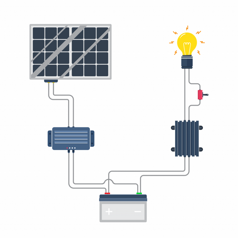 Grafik über den Stromkreis einer Photovoltaikanlage